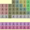 Periodic Table pro